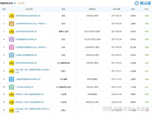 小黃車戴威再收限制令，基礎軟件服務領域面臨嚴峻挑戰