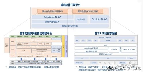 AUTOSAR研究 CP/AP一體化、生態建設與本土化落地引領基礎軟件服務新方向