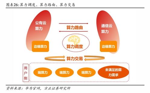 2023年人工智能行業(yè)應(yīng)用率達(dá)28%，未來(lái)算力服務(wù)將如'買電'般便捷