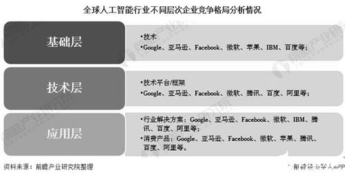 2030年全球人工智能行業(yè)展望 市場(chǎng)近16萬(wàn)億美元，美國(guó)主導(dǎo)份額，公共服務(wù)與技術(shù)咨詢成關(guān)鍵驅(qū)動(dòng)力