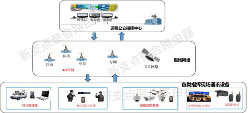 多卡聚合路由器在智能可視化指揮調(diào)度中的應(yīng)用與人工智能公共服務(wù)技術(shù)咨詢服務(wù)